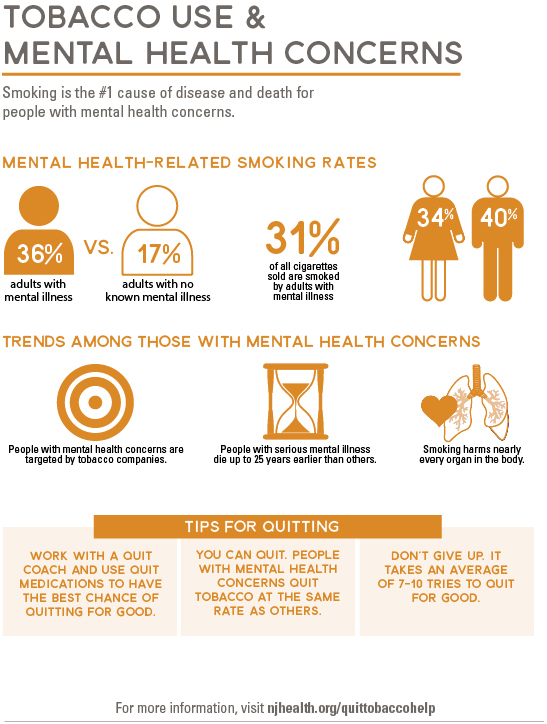 Nevada - Those With Mental Health Concerns